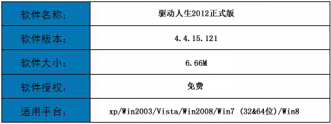 驱动人生2012 电脑硬件信息一网打尽