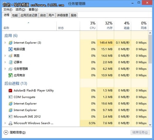 按需调用 Win8任务管理器使用更灵活