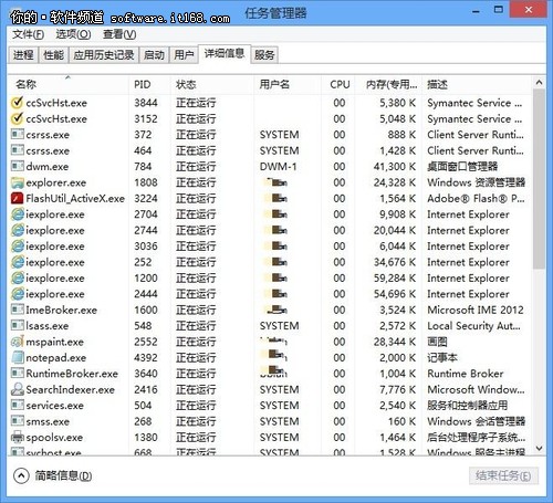 按需调用 Win8任务管理器使用更灵活