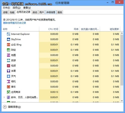 按需调用 Win8任务管理器使用更灵活