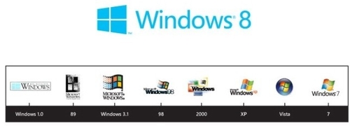 微软展示Windows 8新LOGO：纯蓝色窗口