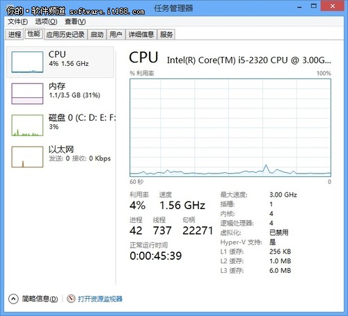 按需调用 Win8任务管理器使用更灵活