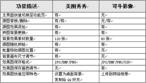 可牛影像自由拼贴