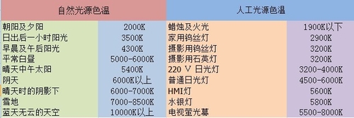 后期高手教你如何用好照片校正白平衡