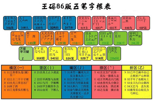 故宫错字惹热议 智能拼音输入法混战 